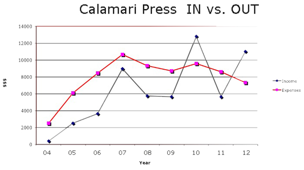calamari press financial 2012