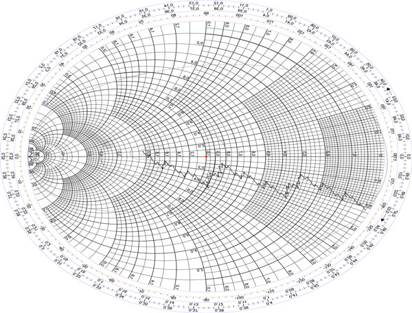 spiral inductance