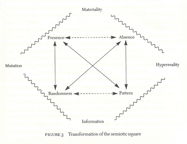 semiotics