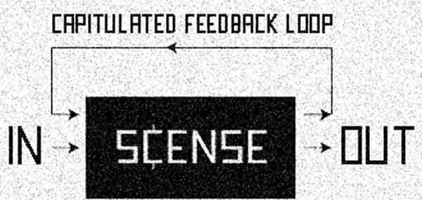 in out feedback loop machine